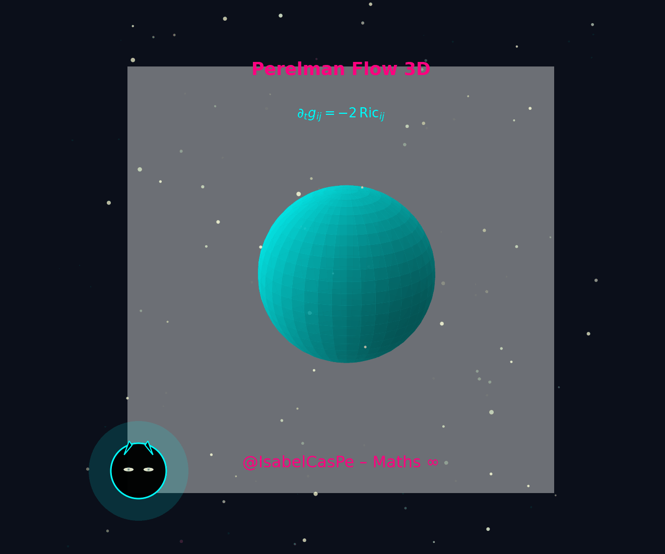 Ricci Flow Cósmico com Loki